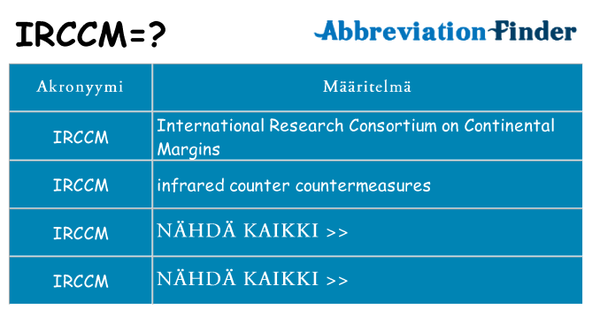 Mitä irccm tarkoittaa