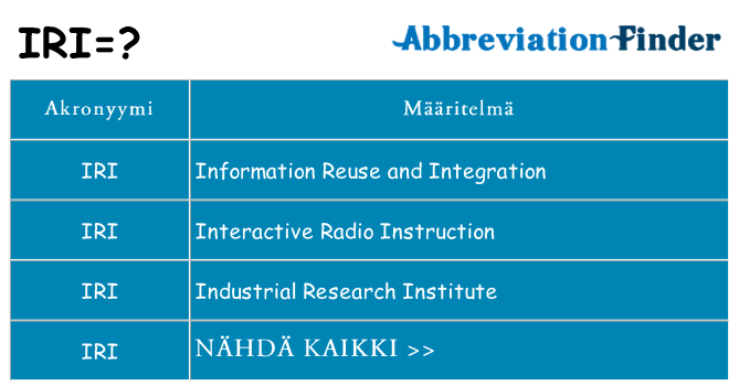 Mitä iri tarkoittaa