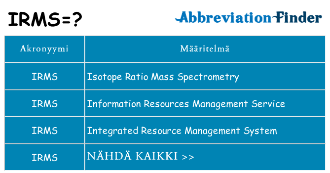 Mitä irms tarkoittaa