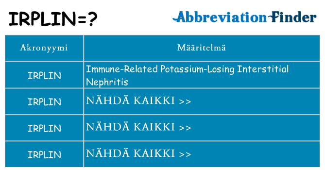 Mitä irplin tarkoittaa