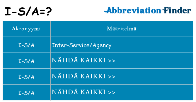 Mitä i-sa tarkoittaa