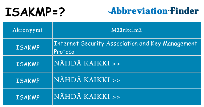 Mitä isakmp tarkoittaa