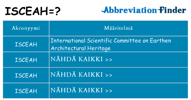 Mitä isceah tarkoittaa