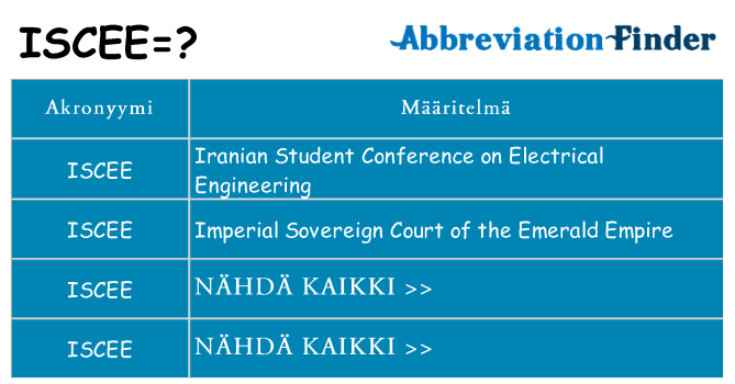 Mitä iscee tarkoittaa