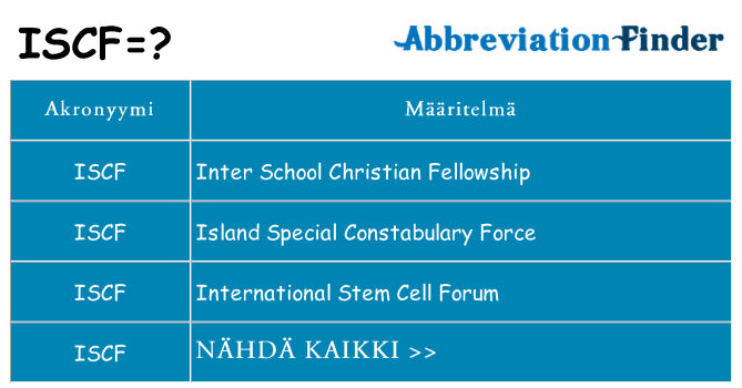 Mitä iscf tarkoittaa