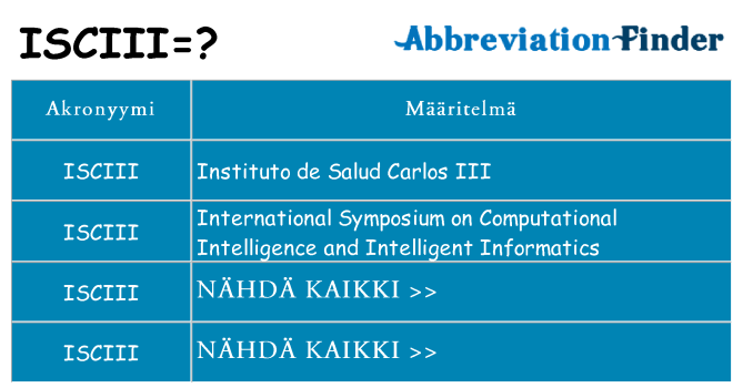 Mitä isciii tarkoittaa