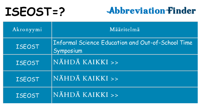 Mitä iseost tarkoittaa