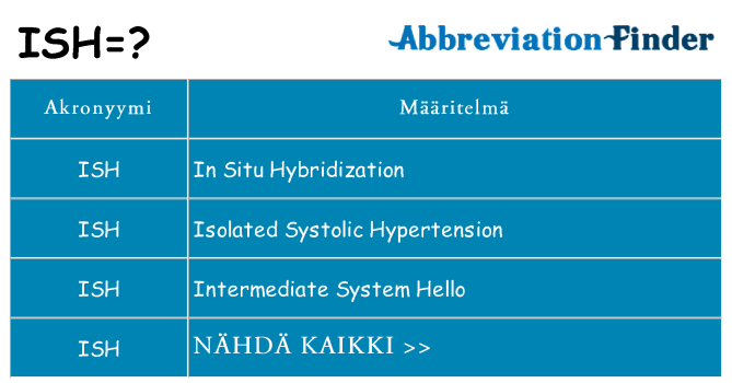 Mitä ish tarkoittaa