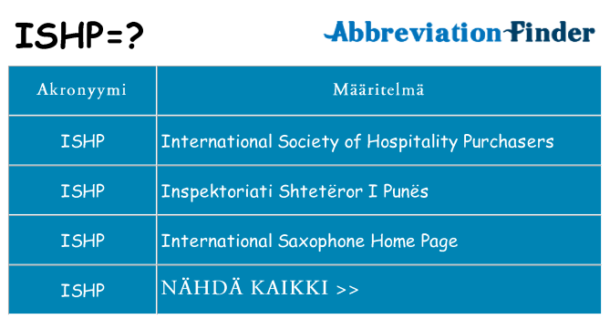 Mitä ishp tarkoittaa
