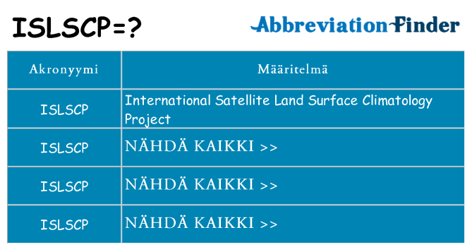 Mitä islscp tarkoittaa