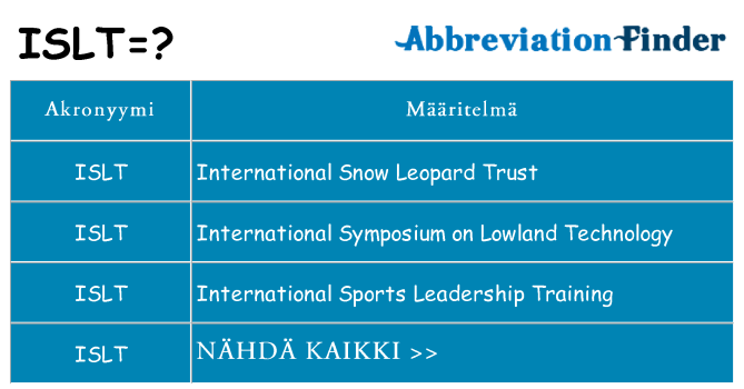 Mitä islt tarkoittaa
