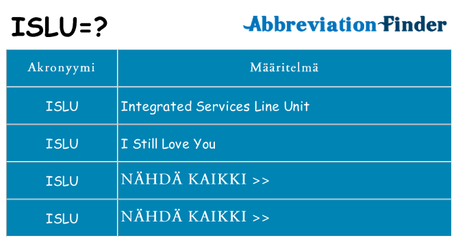 Mitä islu tarkoittaa