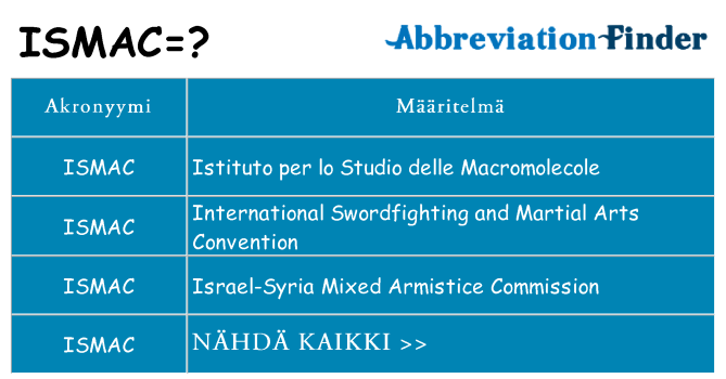 Mitä ismac tarkoittaa