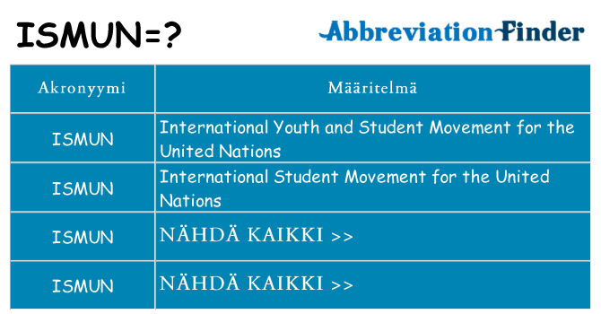 Mitä ismun tarkoittaa
