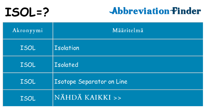 Mitä isol tarkoittaa