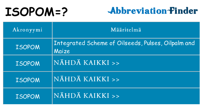 Mitä isopom tarkoittaa