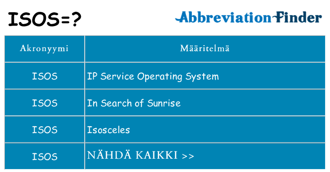 Mitä isos tarkoittaa