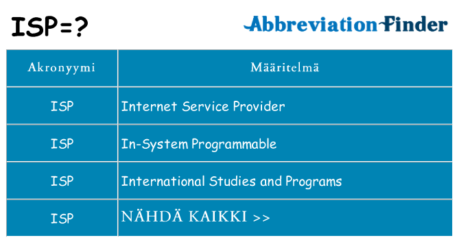 Mitä isp tarkoittaa