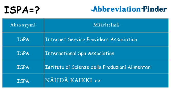 Mitä ispa tarkoittaa