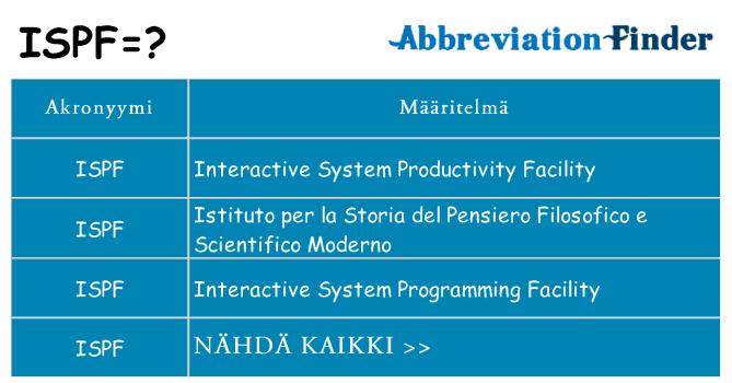 Mitä ispf tarkoittaa