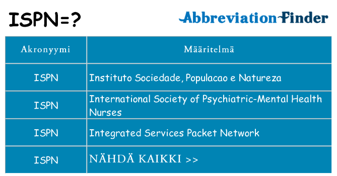 Mitä ispn tarkoittaa