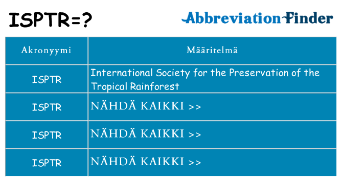 Mitä isptr tarkoittaa