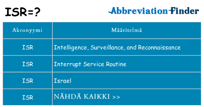 Mitä isr tarkoittaa