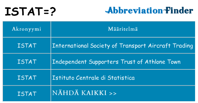 Mitä istat tarkoittaa