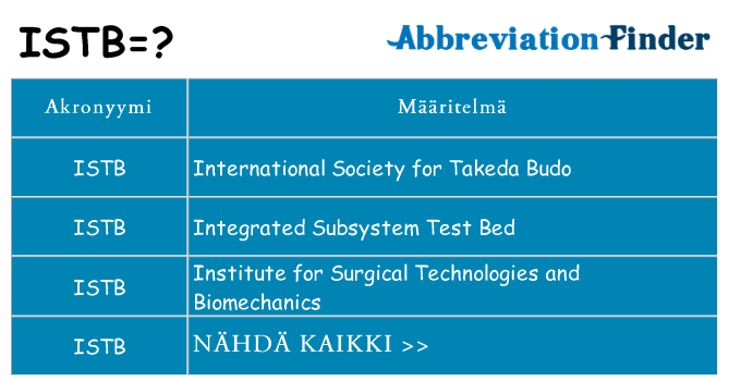 Mitä istb tarkoittaa
