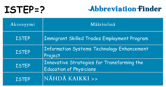 Mitä istep tarkoittaa