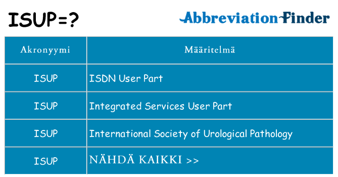 Mitä isup tarkoittaa