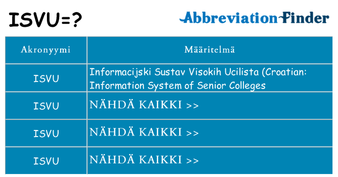 Mitä isvu tarkoittaa