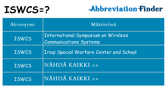 Mitä iswcs tarkoittaa