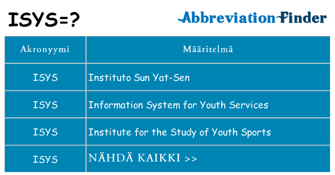 Mitä isys tarkoittaa