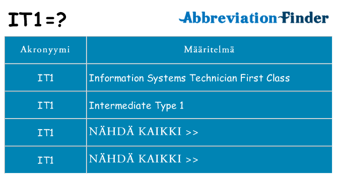 Mitä it1 tarkoittaa