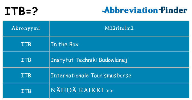 Mitä itb tarkoittaa