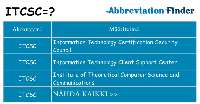 Mitä itcsc tarkoittaa