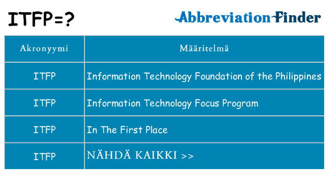 Mitä itfp tarkoittaa