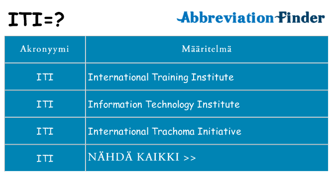 Mitä iti tarkoittaa