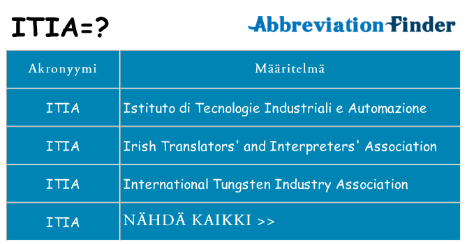 Mitä itia tarkoittaa