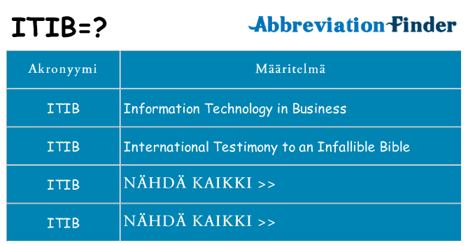 Mitä itib tarkoittaa