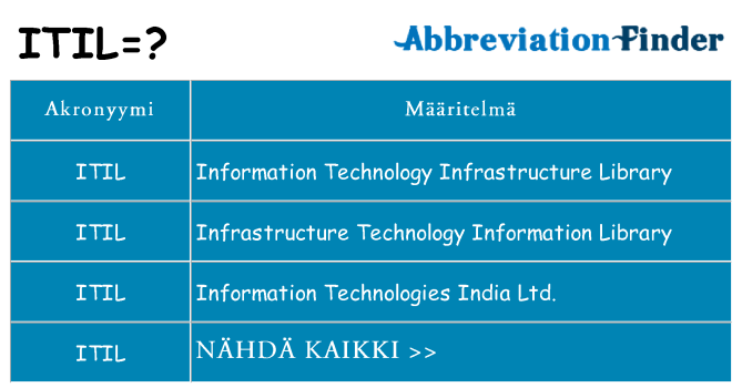 Mitä itil tarkoittaa