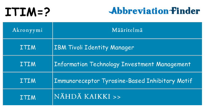 Mitä itim tarkoittaa