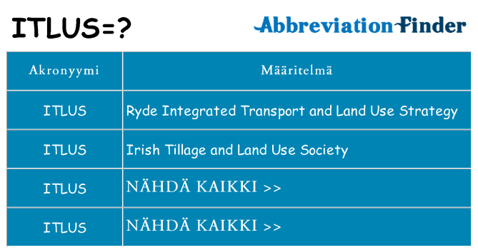 Mitä itlus tarkoittaa