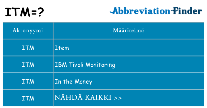 Mitä itm tarkoittaa
