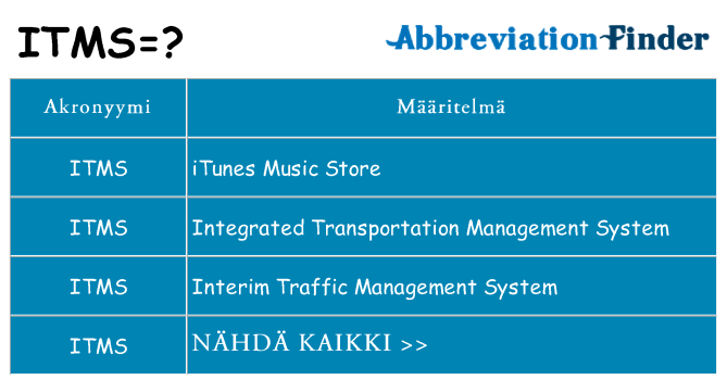 Mitä itms tarkoittaa