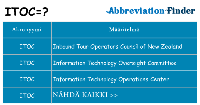 Mitä itoc tarkoittaa