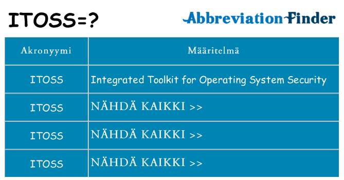 Mitä itoss tarkoittaa