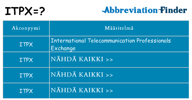 Mitä itpx tarkoittaa