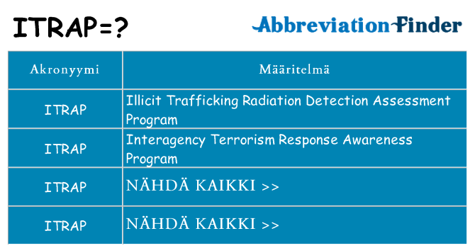 Mitä itrap tarkoittaa